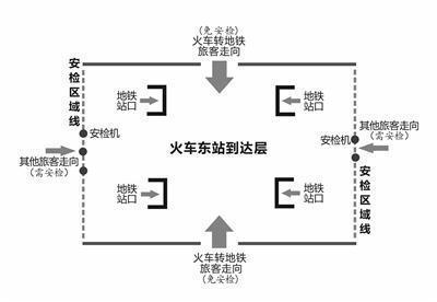 十一國(guó)慶開始 杭州東站出站旅客不用安檢就可以坐地鐵