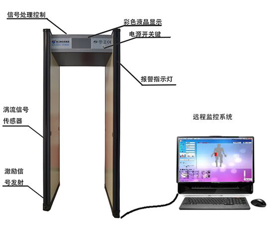 手機(jī)探測(cè)門加裝遠(yuǎn)程報(bào)警電腦端