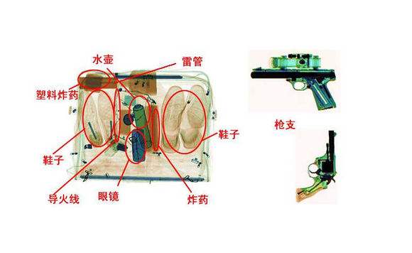 x光安檢機(jī)安檢圖片